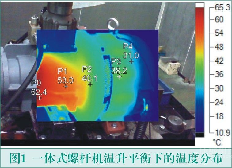 永磁一体螺杆空压主机技术应用分析