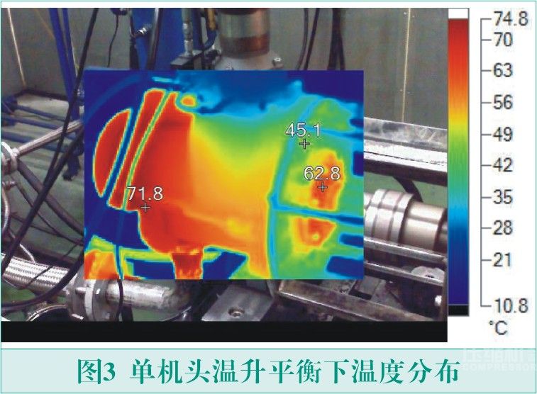 永磁一体螺杆空压主机技术应用分析