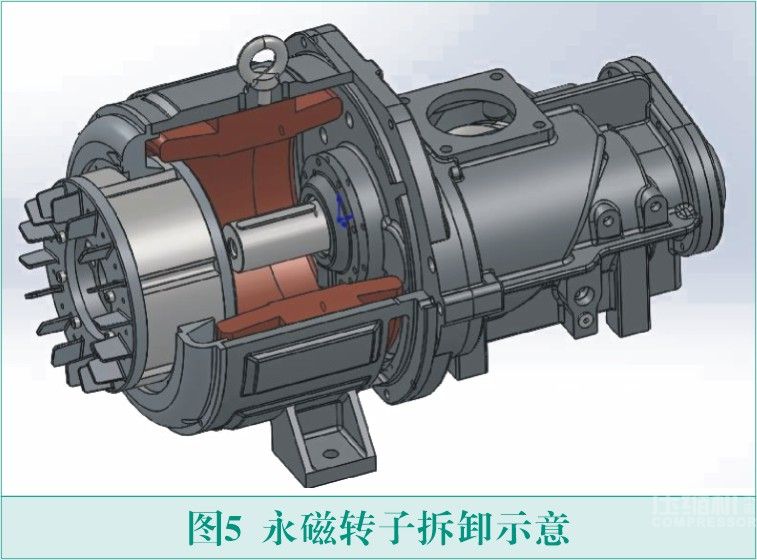 永磁一体螺杆空压主机技术应用分析